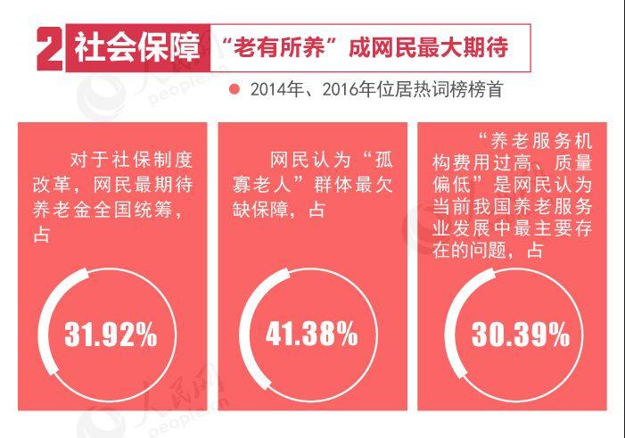 點擊進入下一頁
