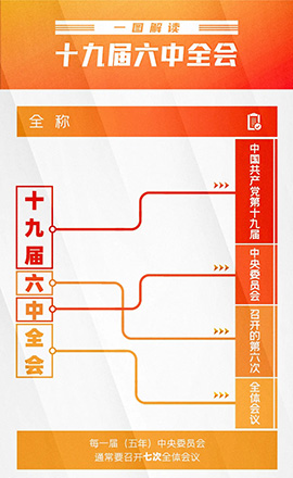 今日召開！一圖了解十九屆六中全會