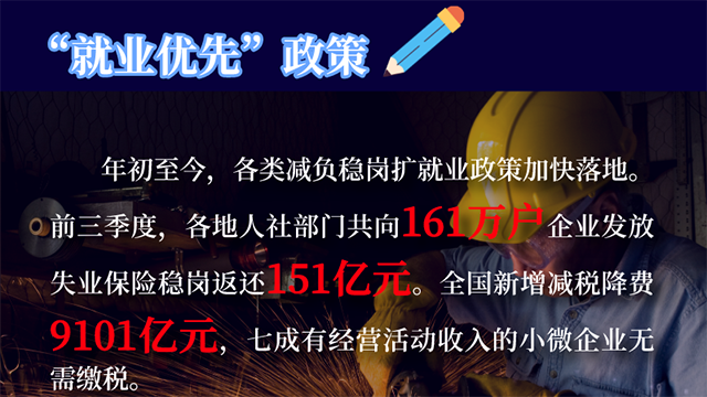 【關(guān)鍵詞解讀中央經(jīng)濟工作會議】就業(yè)！
