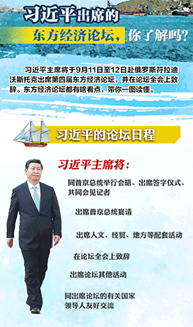 習(xí)近平即將出席的東方經(jīng)濟(jì)論壇，你了解嗎？一圖看懂